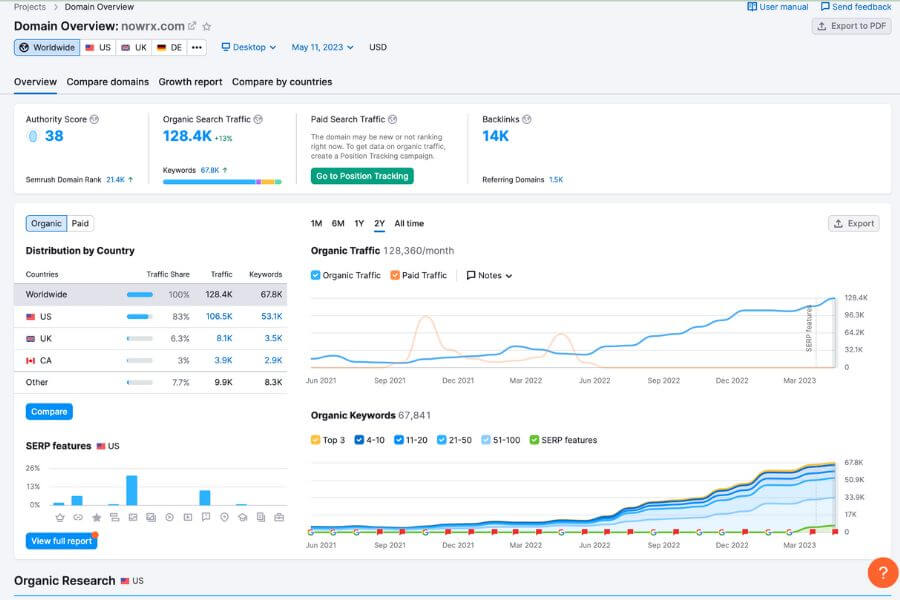 search engine optimization results for nowrx